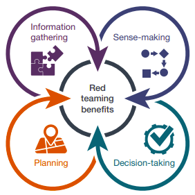 GRC Cycle